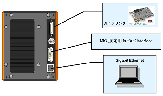 画像・解析インターフェース
